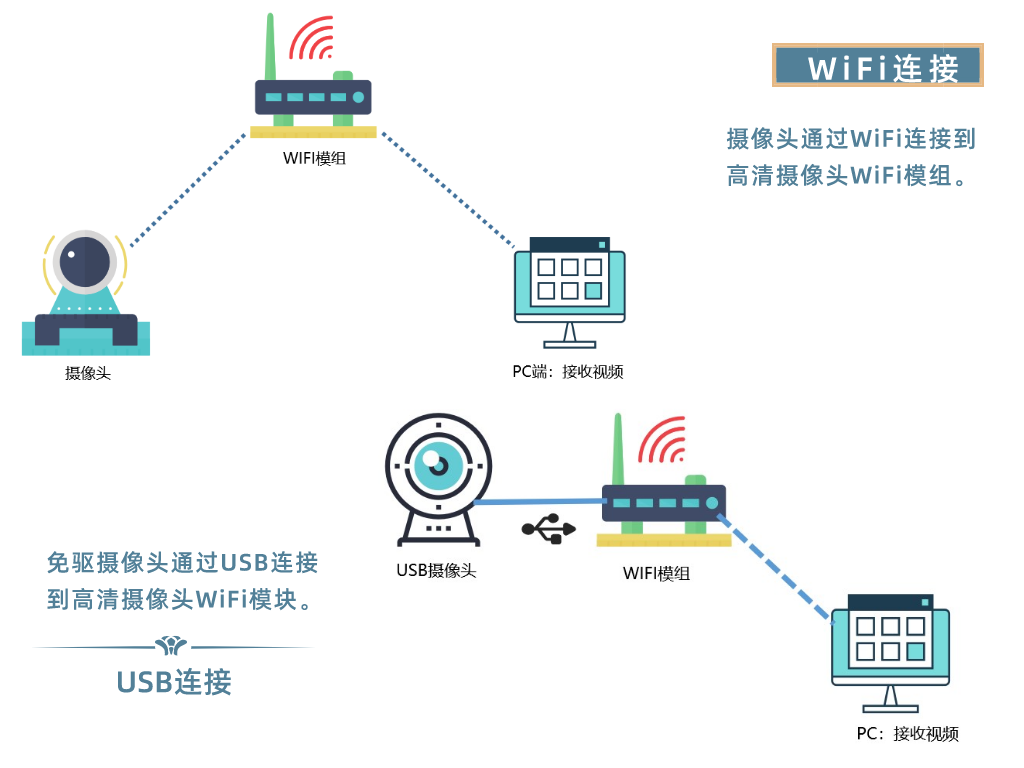 SKYLAB無線高清視頻傳輸方案